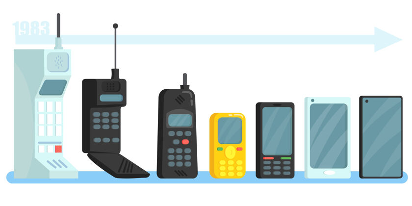 机械不同世代的手机通信进化电话