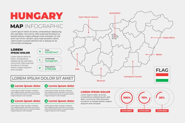 线性线性匈牙利地图信息图目的地模板国家