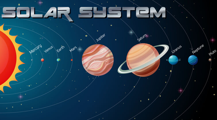 太阳系银河系中的太阳系太阳冥王星星星