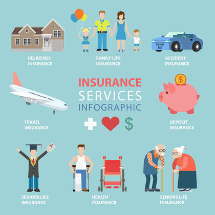 住宅平面式保险服务专题信息图形概念家庭服务事故