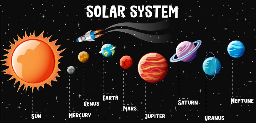 学习太阳系行星信息图外层卡通太阳系