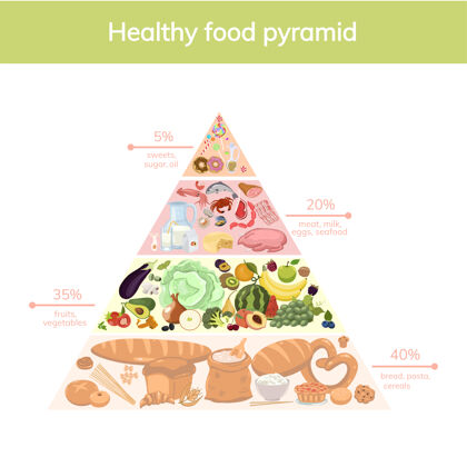 卡通健康食品金字塔隔离在白色奶制品饮食食物