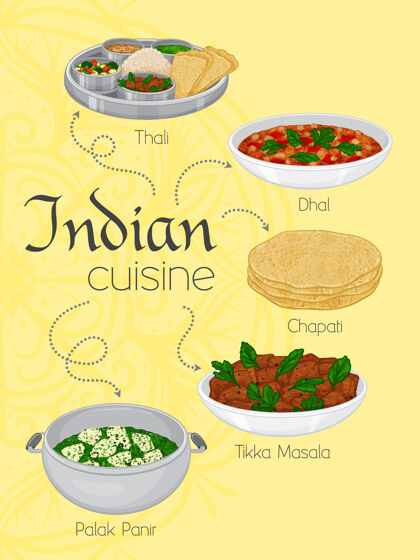 美味印度传统美食肉印度美食
