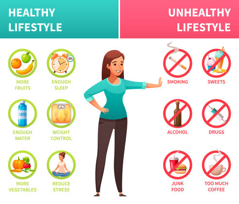 生活方式健康不健康的生活方式信息卡通海报水果蔬菜饮食与吸烟药物消费水果蔬菜药物