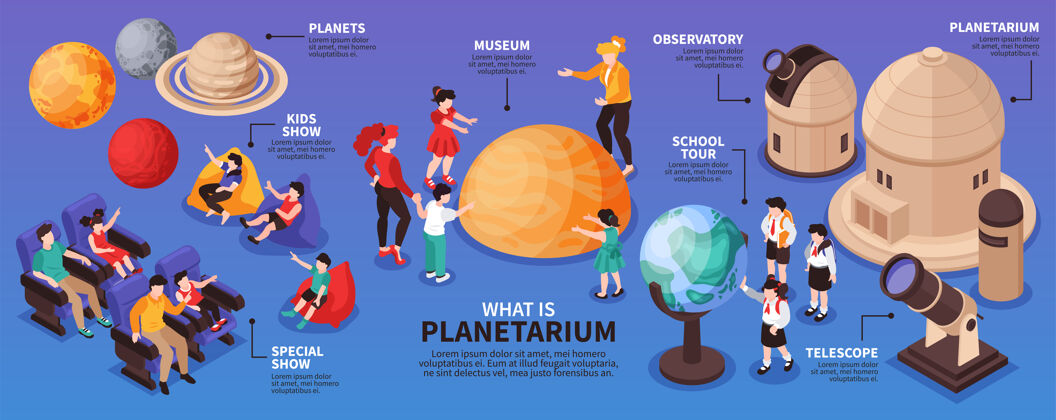 信息图等轴测天文馆与太阳系行星望远镜建筑物和游客的插图信息图行星等距图建筑