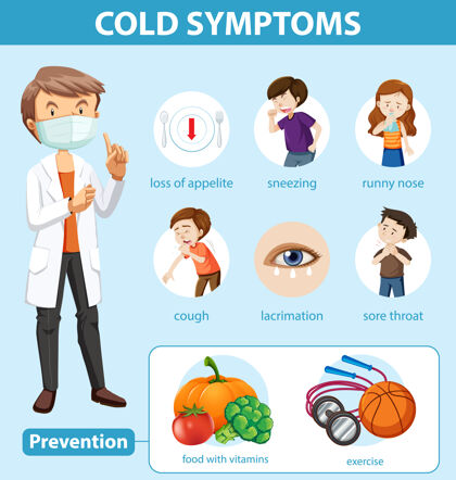 疾病感冒症状和预防的医学信息图保健不适症状