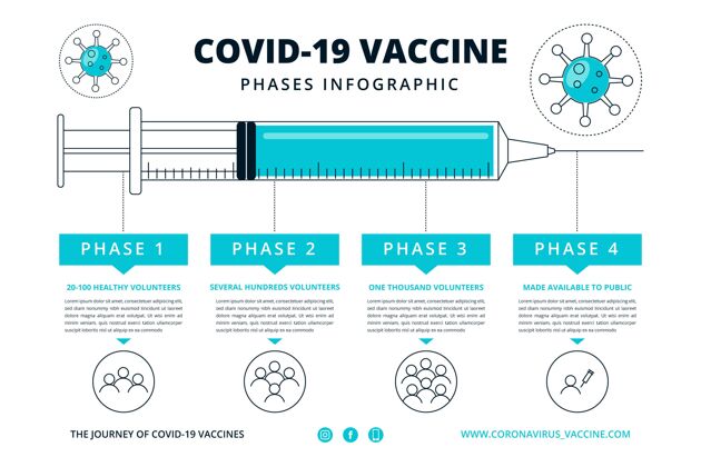 危险扁平冠状病毒疫苗信息平面设计准备打印