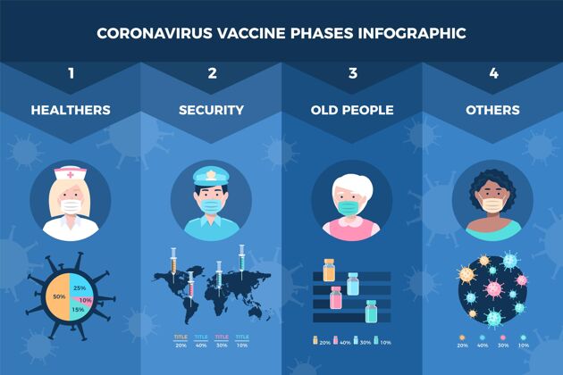 感染扁平冠状病毒疫苗阶段信息平面设计危险大流行