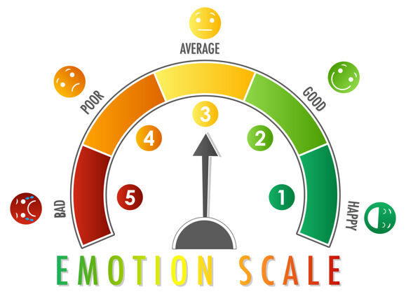 黄色从绿色到红色的箭头和面部图标的情感尺度评论反馈感觉