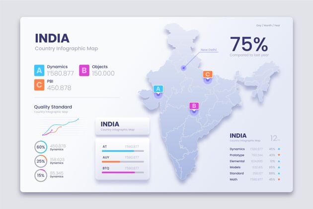 信息梯度印度地图信息图地图分析信息