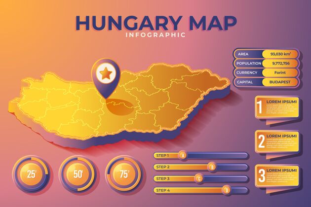 匈牙利匈牙利地图信息图国家模板图形