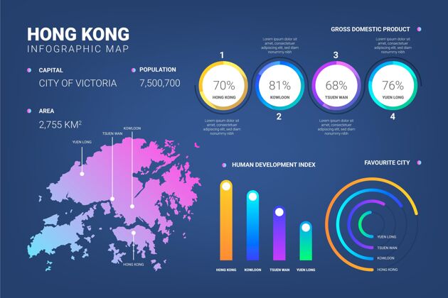 模板渐变香港地图信息图形模板图表香港信息
