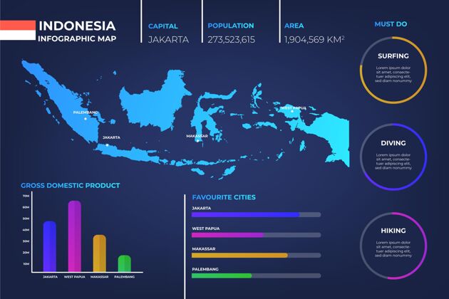 信息图印尼地图信息图步骤模板图表