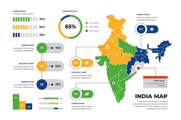 信息线性印度地图信息图过程增长信息
