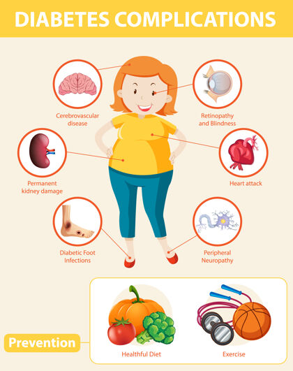 模板糖尿病并发症和预防的医学信息图习惯神经食物