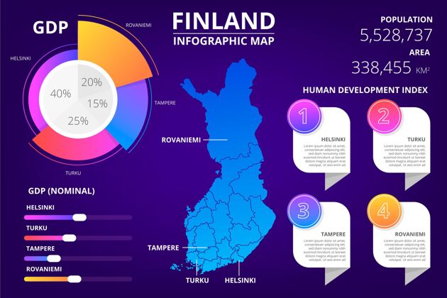 地图梯度芬兰地图信息图信息图演变梯度