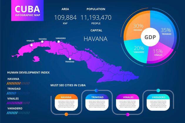 统计梯度古巴地图信息图形模板古巴模板数据