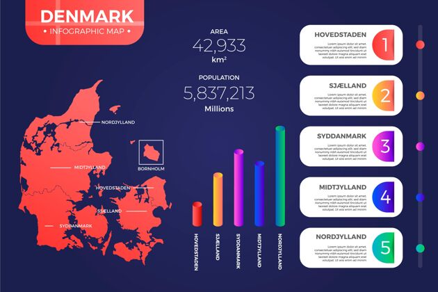 图形渐变丹麦地图信息图国家梯度数据